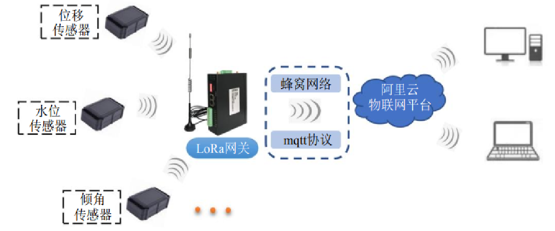 基于无线物联网的运营隧道安全监控技术与系统